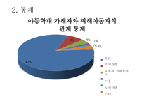 정신건강론 학대받는 아동-7