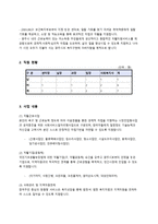 사회복지개론기관조사경기광주지역자활센터-2