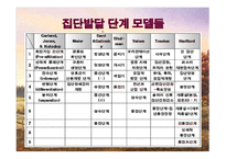 집단 발달단계와 치료 집단 과정의 실제-4