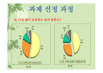 소주 판매현황과 개선사항-6
