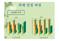 소주 판매현황과 개선사항-7