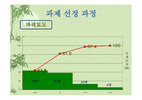소주 판매현황과 개선사항-9