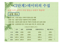 소주 판매현황과 개선사항-13
