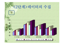 소주 판매현황과 개선사항-14
