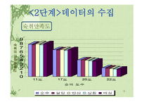 소주 판매현황과 개선사항-15