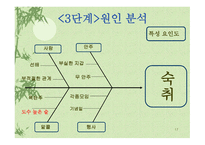 소주 판매현황과 개선사항-17