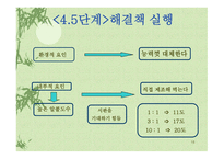 소주 판매현황과 개선사항-18