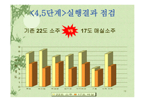 소주 판매현황과 개선사항-19