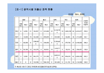 참여자치 21 레포트-13