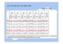 참여자치 21 레포트-14
