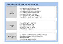 참여자치 21 레포트-16