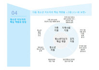 청소년사업의 유형과 접근방식-16