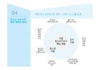 청소년사업의 유형과 접근방식-18