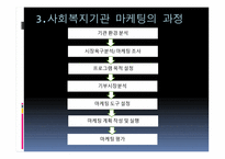 사회복지 마케팅 관리 사회복지 마케팅의 개념과 필요성-9