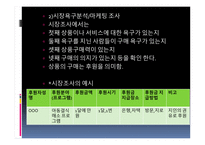사회복지 마케팅 관리 사회복지 마케팅의 개념과 필요성-11