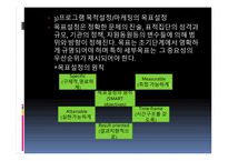 사회복지 마케팅 관리 사회복지 마케팅의 개념과 필요성-12