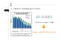 사형제 유지해야 하는가-9