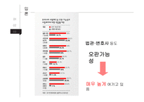 사형제 유지해야 하는가-14