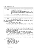 사이버 문화 레포트-3