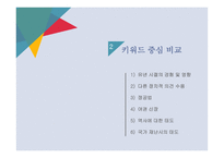 세계 속의 여성 정치인-7