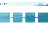 사회복지 법제론 영유아보육법 장애인복지법-5