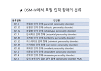인격장애 레포트-5