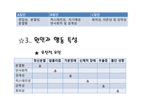 인격장애 레포트-6