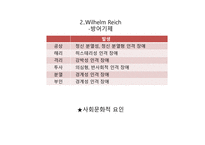 인격장애 레포트-8