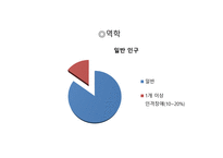 인격장애 레포트-9