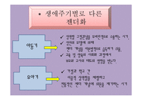 가족과 젠더 젠더와 성역할 사회화-12