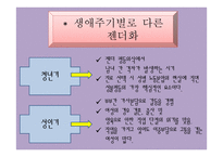 가족과 젠더 젠더와 성역할 사회화-13
