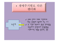 가족과 젠더 젠더와 성역할 사회화-14