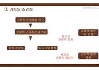 인간 중심 상담 보고서1-15