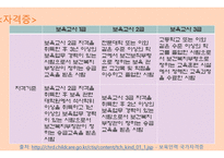 보육교사 학교 교사 다문화 언어지도사-8