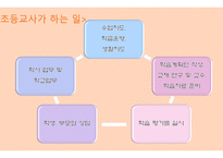 보육교사 학교 교사 다문화 언어지도사-12