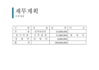 매거진 제조업 창업 사업계획서-13