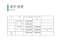 매거진 제조업 창업 사업계획서-15