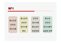 청소년 인터넷 과다사용-2