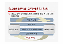 청소년 인터넷 과다사용-10