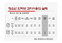 청소년 인터넷 과다사용-12