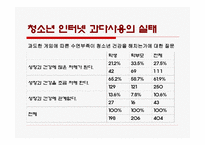 청소년 인터넷 과다사용-13