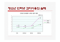 청소년 인터넷 과다사용-14