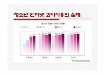 청소년 인터넷 과다사용-15
