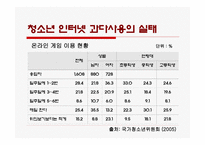 청소년 인터넷 과다사용-17