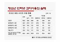 청소년 인터넷 과다사용-18
