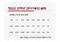 청소년 인터넷 과다사용-19