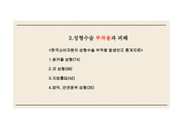외모 중시 사회의 성형은 불가피 한가 반대 입장-14