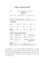 북한의 언어 레포트-1