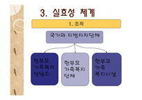 한부모가족지원법 보고서-16