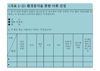 지체장애 보완대체 의사소통 교수 모형-10